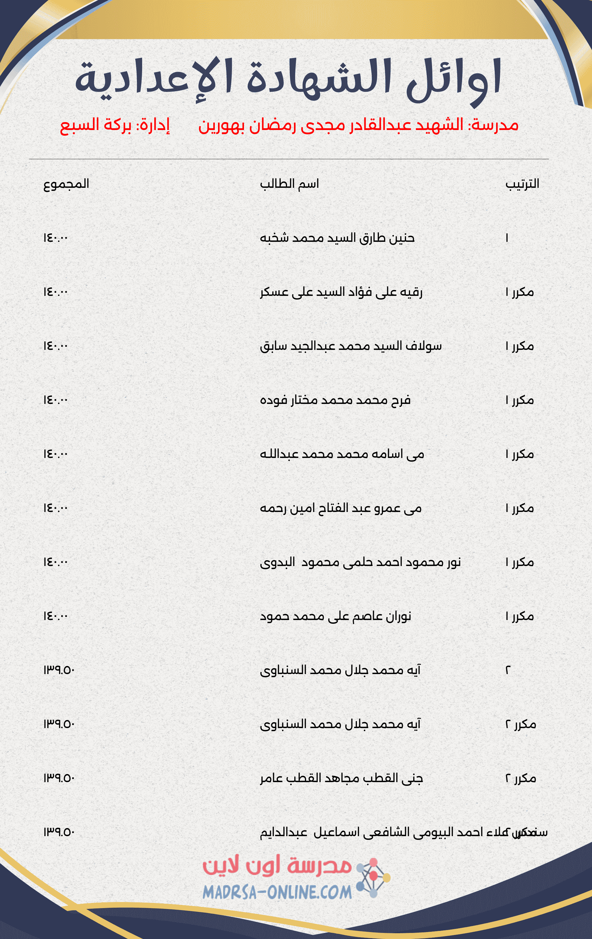 Top Students Certificate